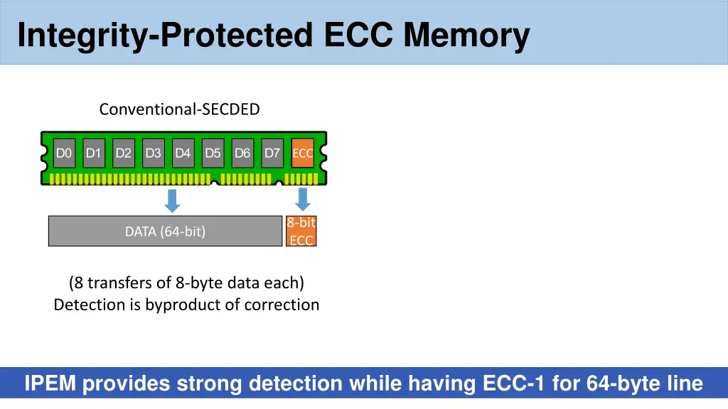 integrity protected ecc memory