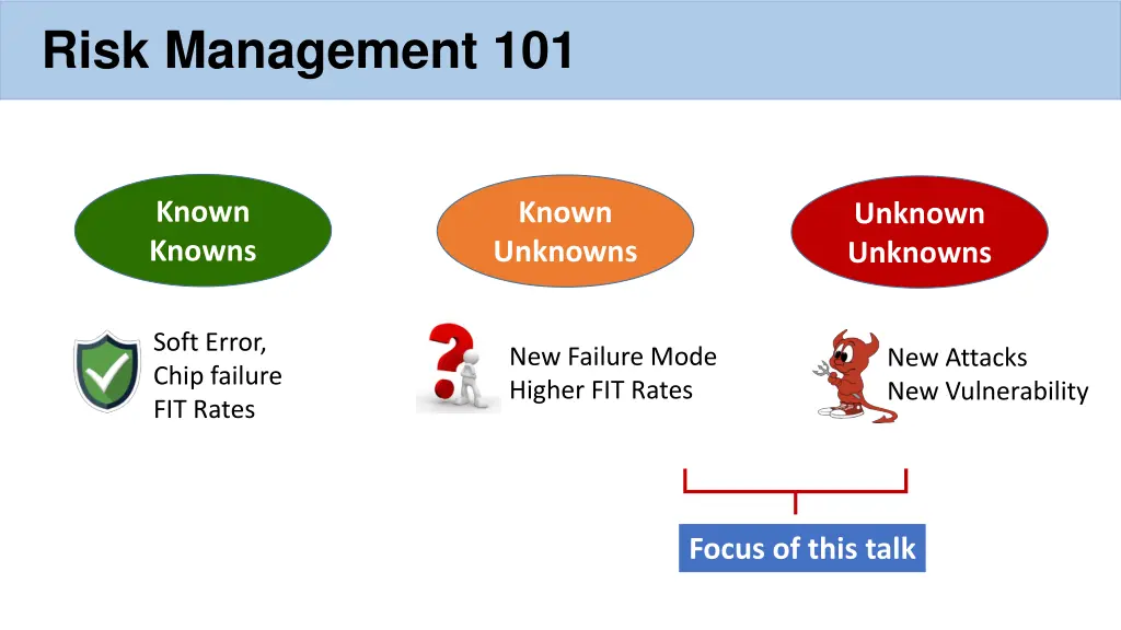 risk management 101