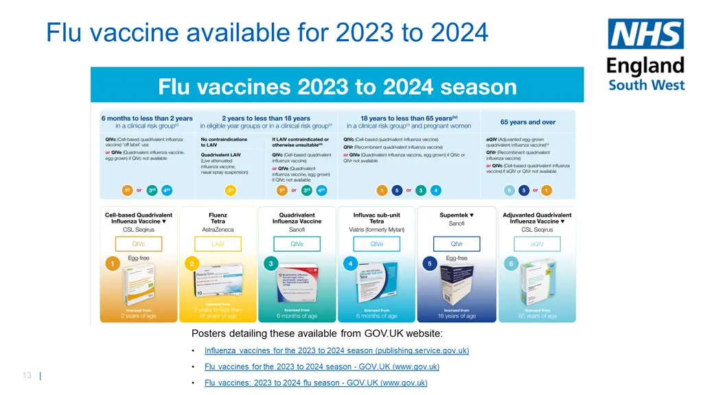 flu vaccine available for 2023 to 2024