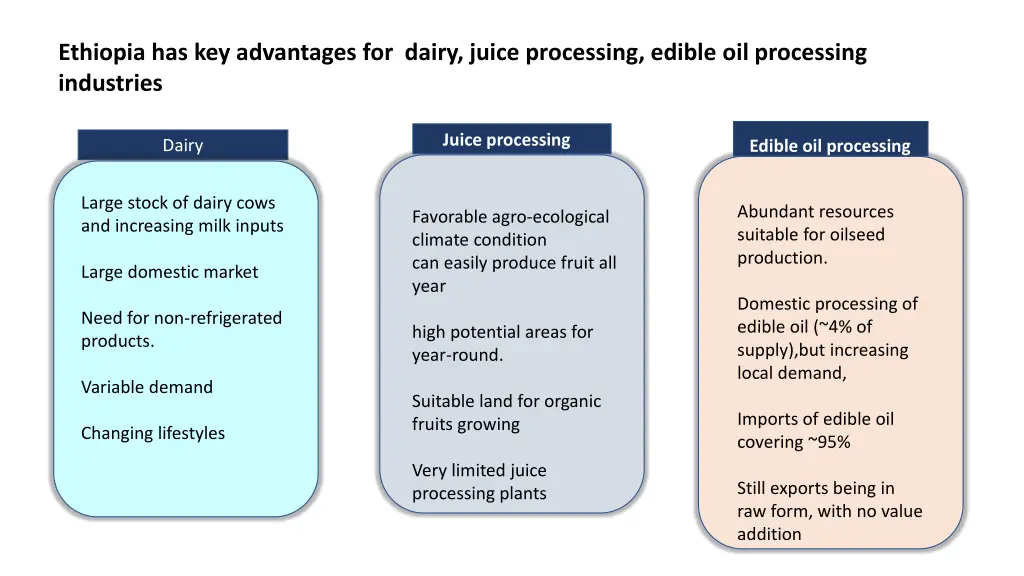 ethiopia has key advantages for dairy juice