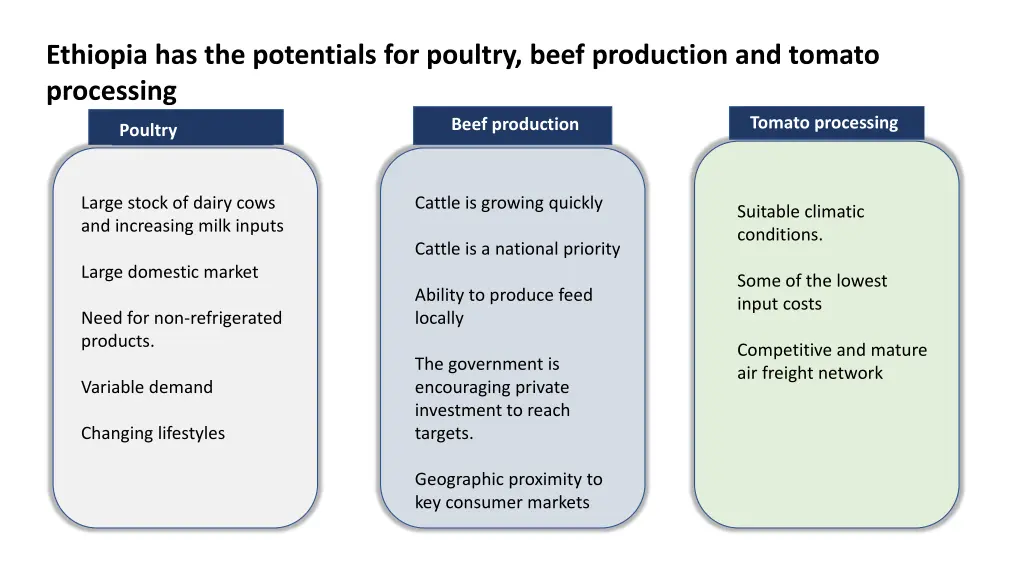 ethiopia has the potentials for poultry beef