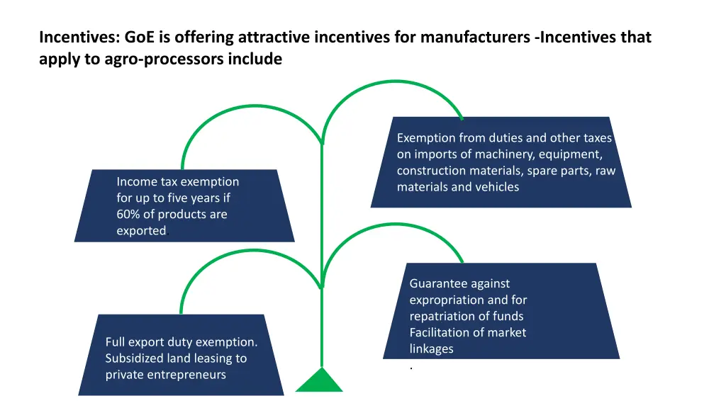 incentives goe is offering attractive incentives