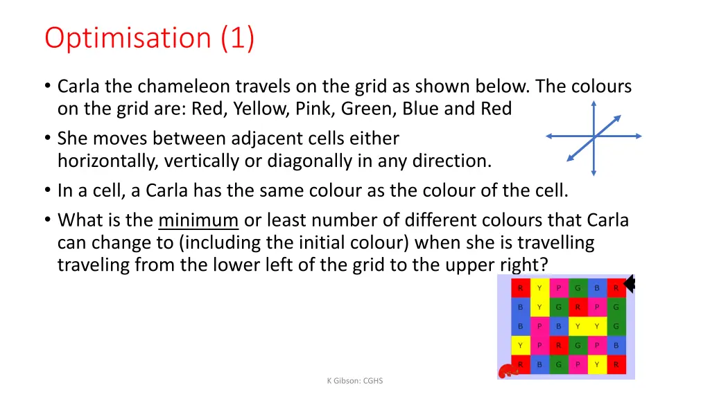 optimisation 1