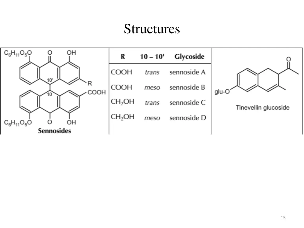 structures