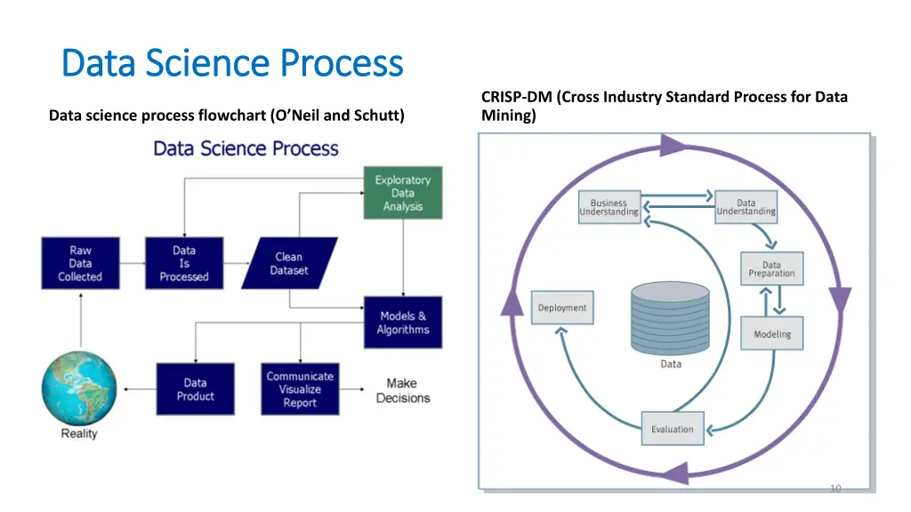 data science process data science process