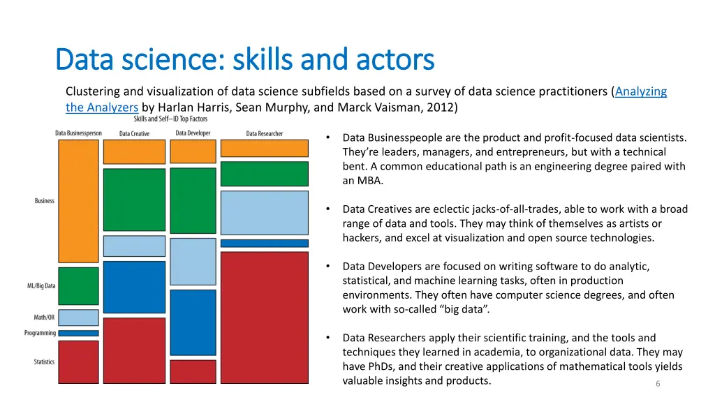 data science skills and actors data science