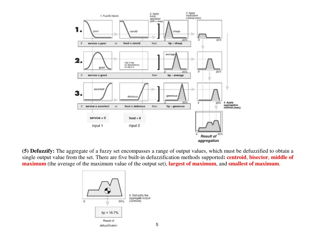 5 defuzzify the aggregate of a fuzzy