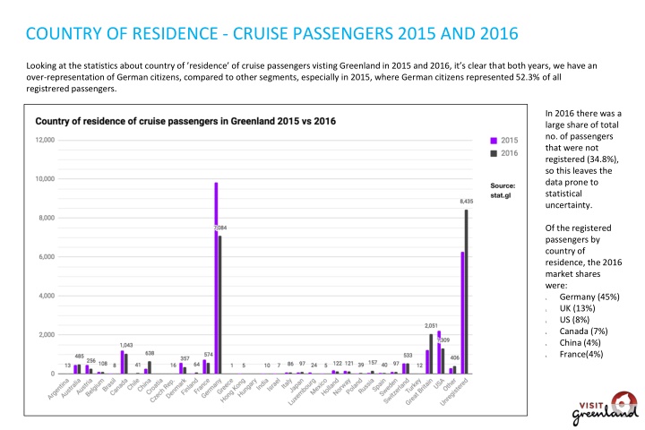 country of residence cruise passengers 2015