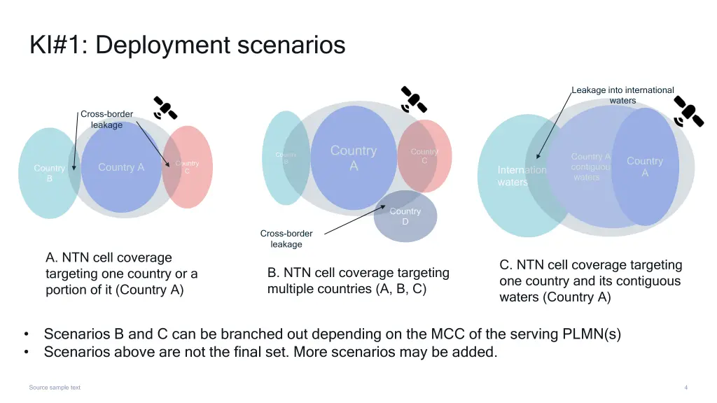 ki 1 deployment scenarios