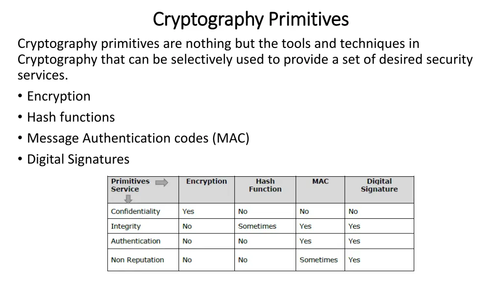 cryptography primitives cryptography primitives