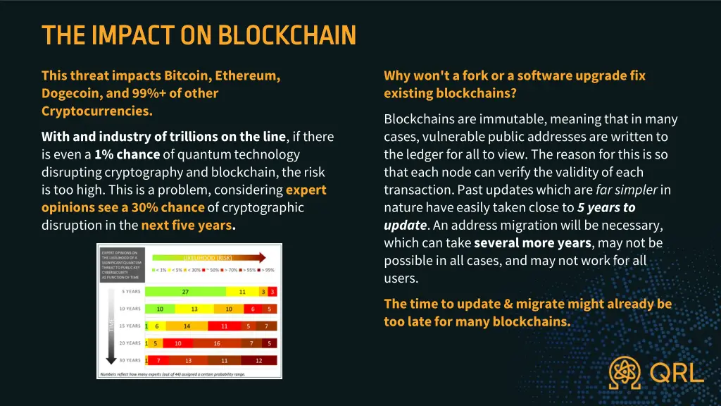 the impact on blockchain the impact on blockchain