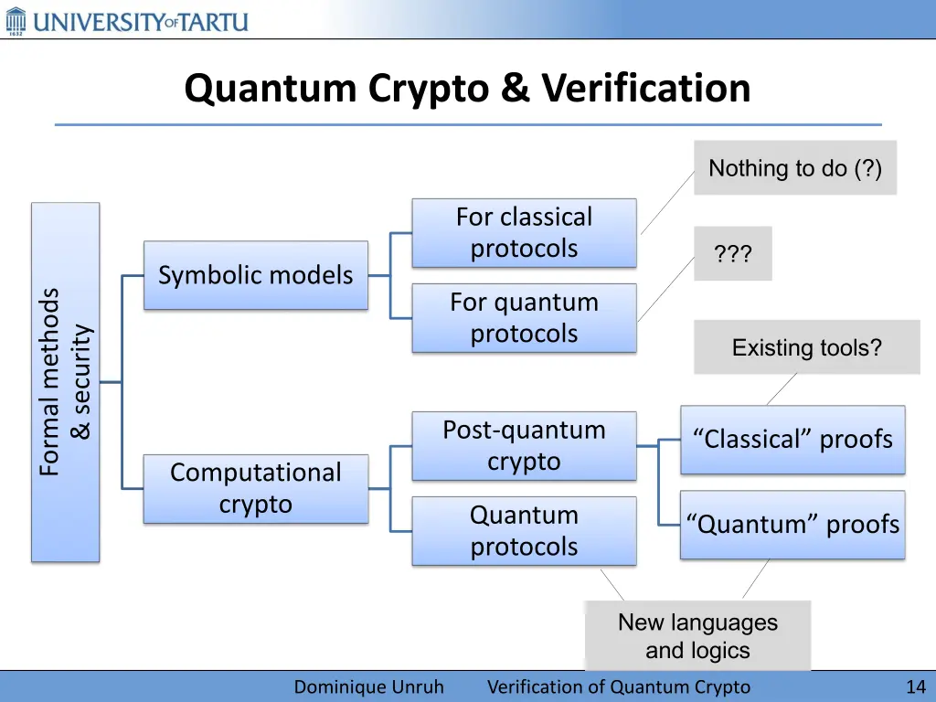 quantum crypto verification