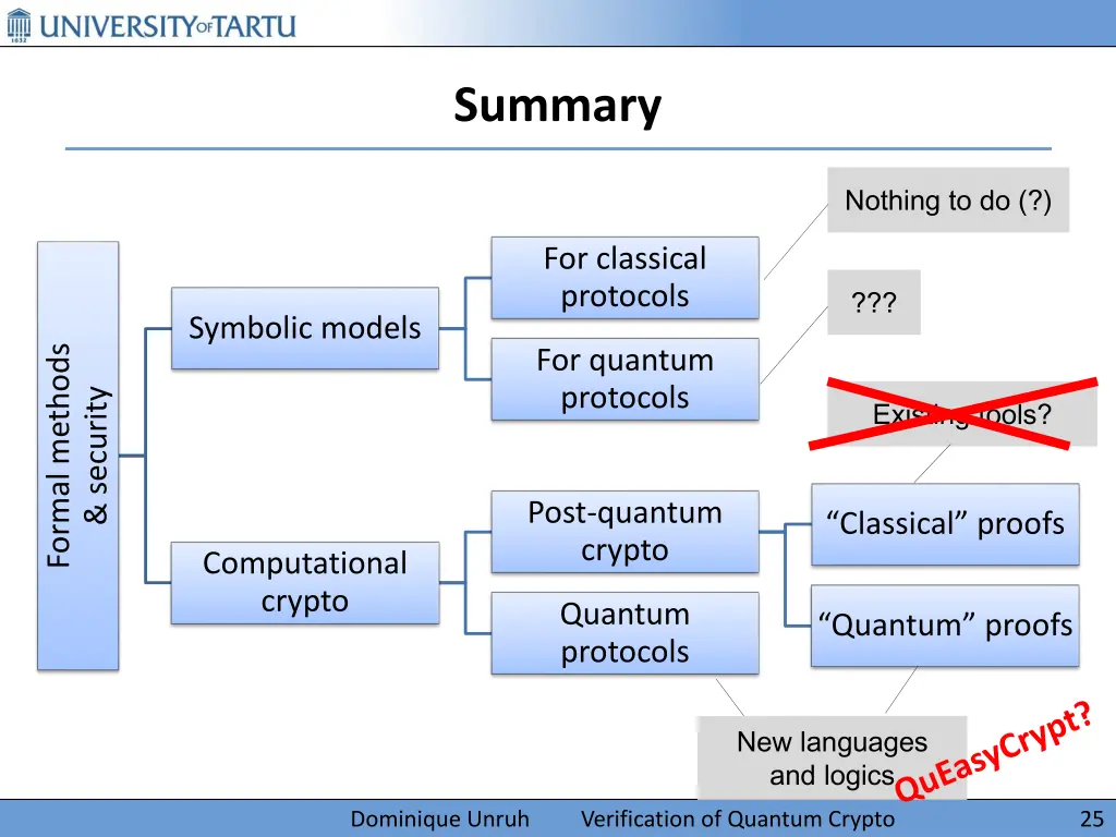 summary