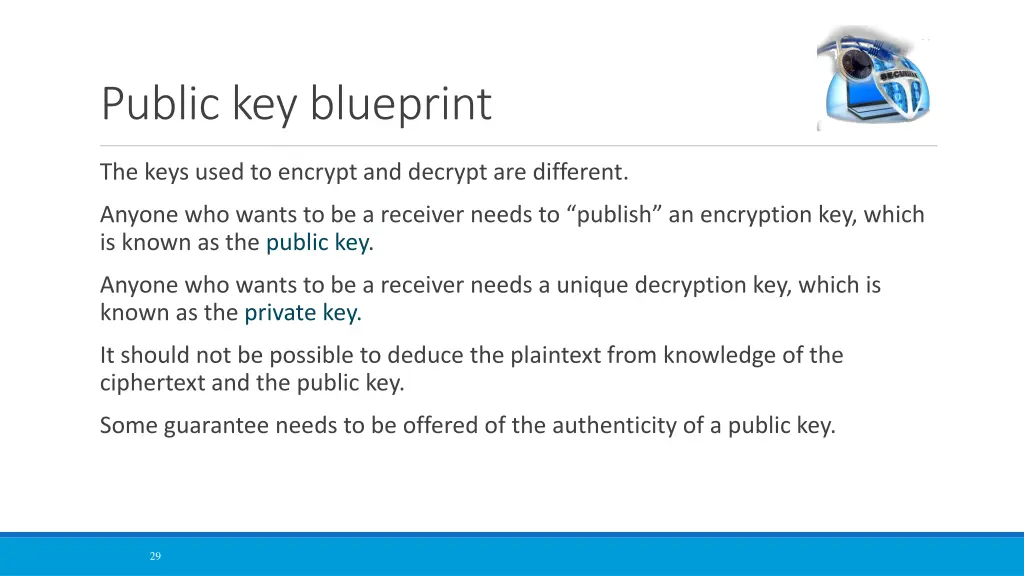 public key blueprint