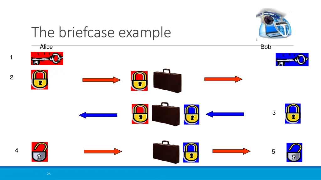 the briefcase example alice