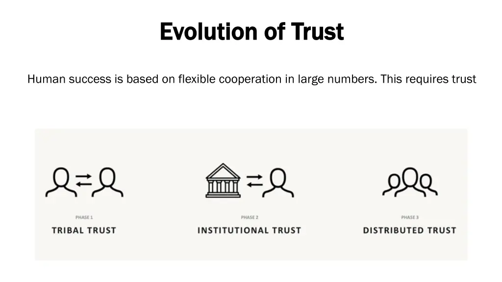 evolution of trust evolution of trust