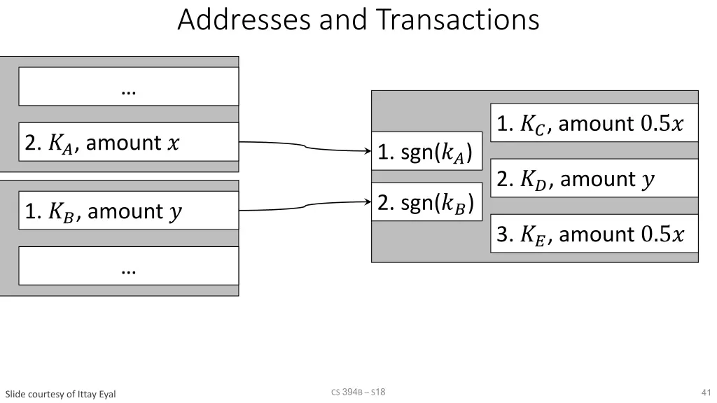 addresses and transactions