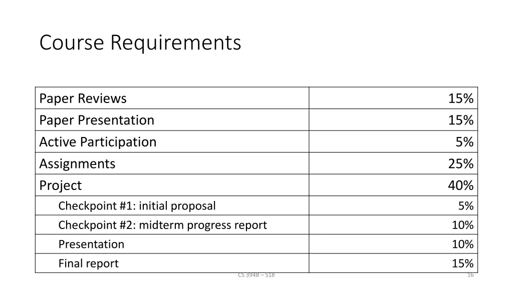 course requirements