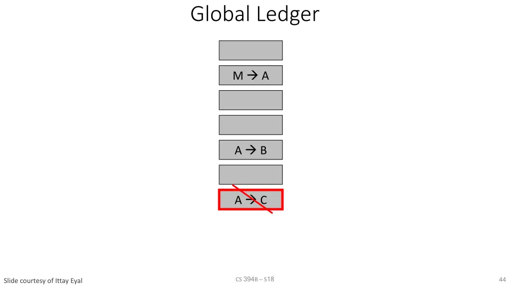 global ledger 1