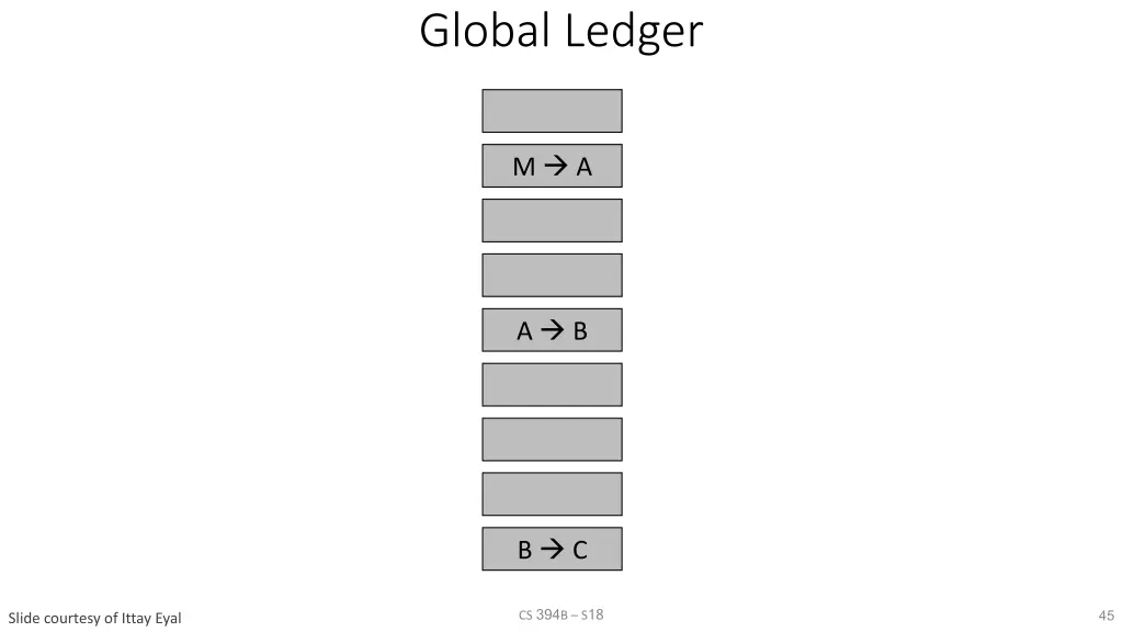 global ledger 2