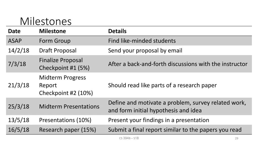 milestones date milestone asap form group