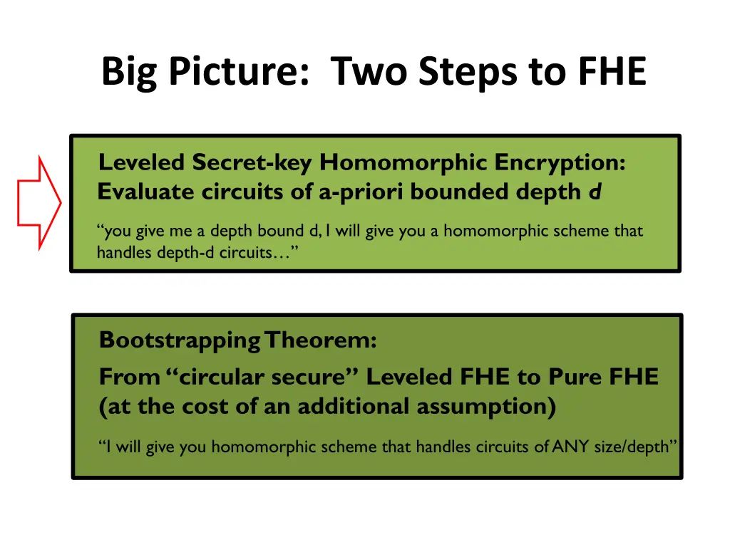 big picture two steps to fhe