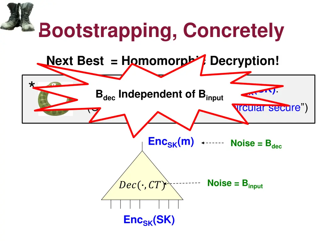 bootstrapping concretely 1