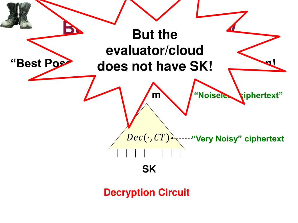 bootstrapping how but the evaluator cloud does