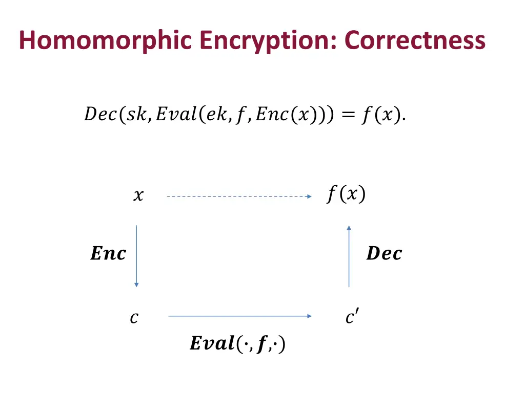 homomorphic encryption correctness