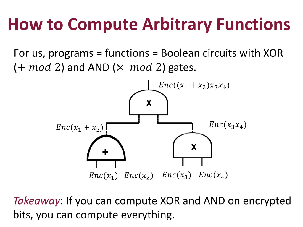 how to compute arbitrary functions