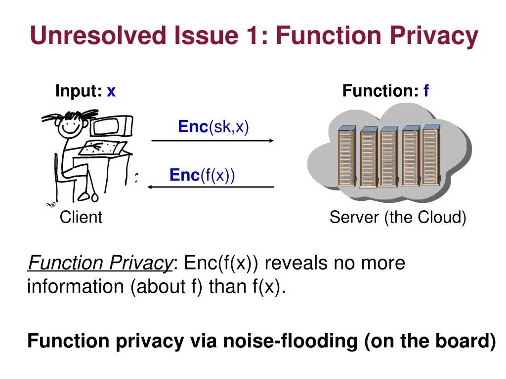 unresolved issue 1 function privacy 1