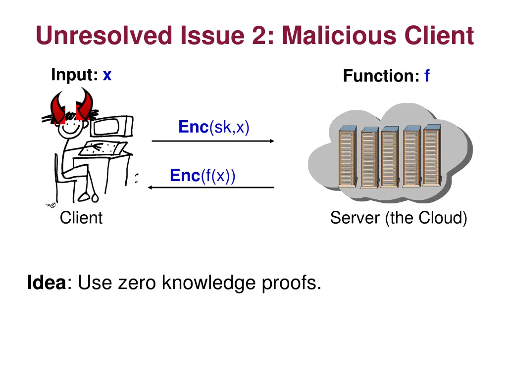 unresolved issue 2 malicious client