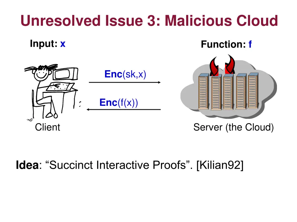 unresolved issue 3 malicious cloud