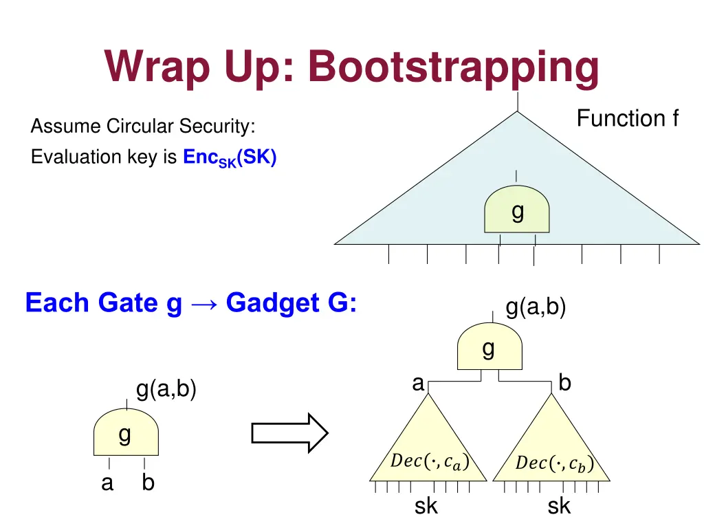 wrap up bootstrapping 1