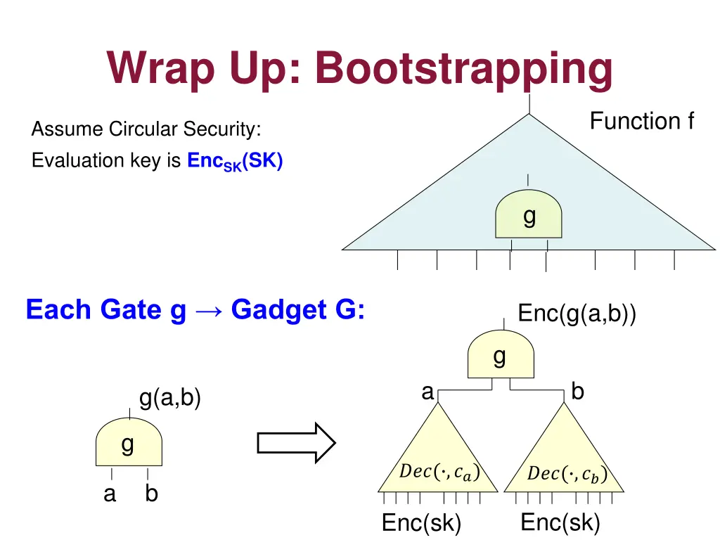 wrap up bootstrapping 2