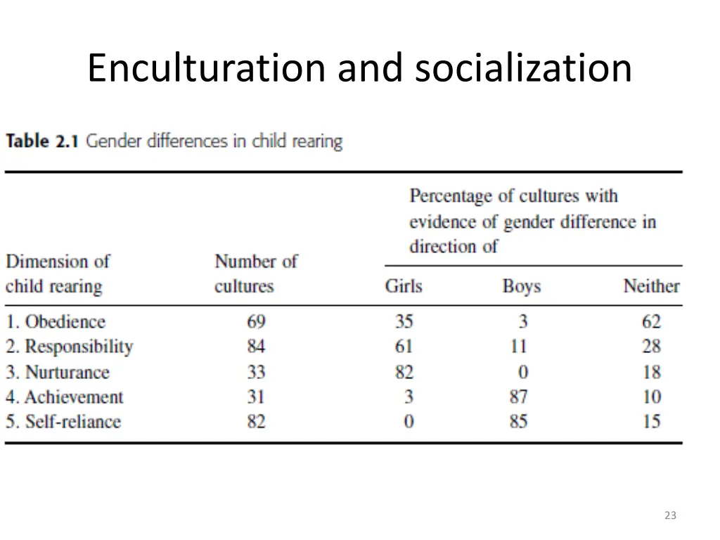 enculturation and socialization 7