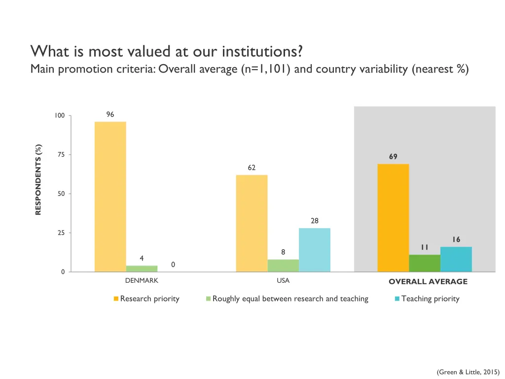 what is most valued at our institutions main 1