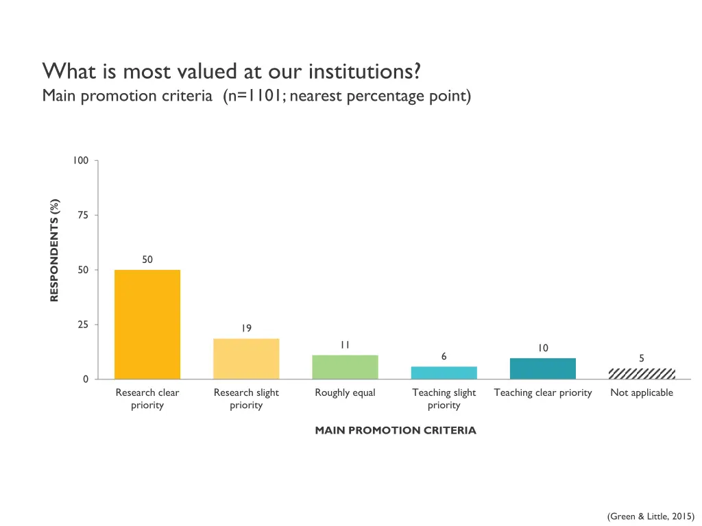 what is most valued at our institutions main