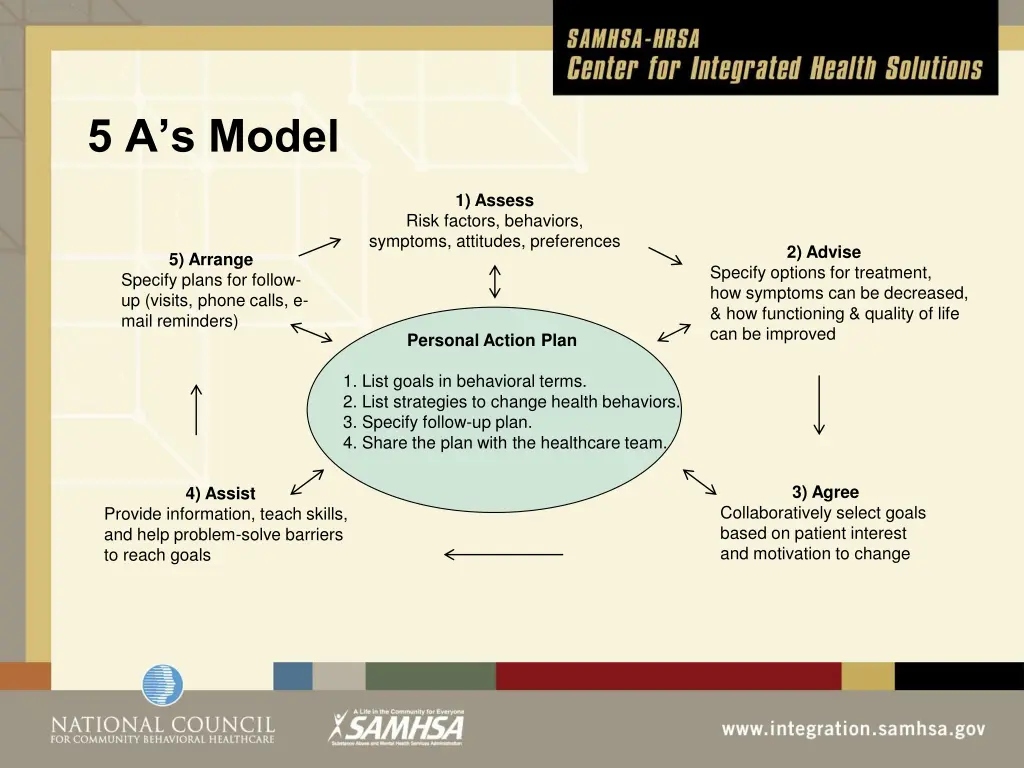 5 a s model