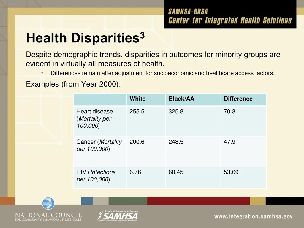 health disparities 3