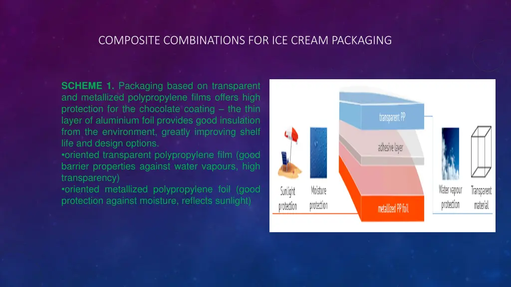 composite combinations for ice cream packaging 1