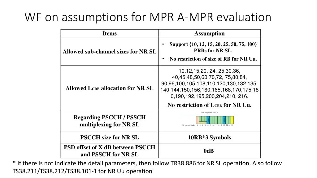 wf on assumptions for mpr a mpr evaluation 1