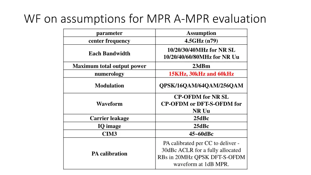 wf on assumptions for mpr a mpr evaluation