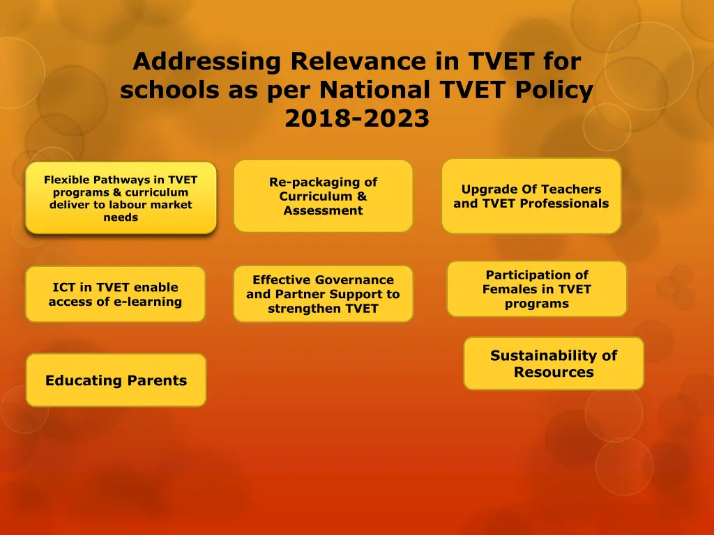 addressing relevance in tvet for schools