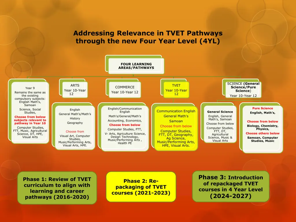 addressing relevance in tvet pathways through