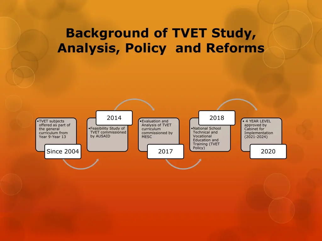 background of tvet study analysis policy