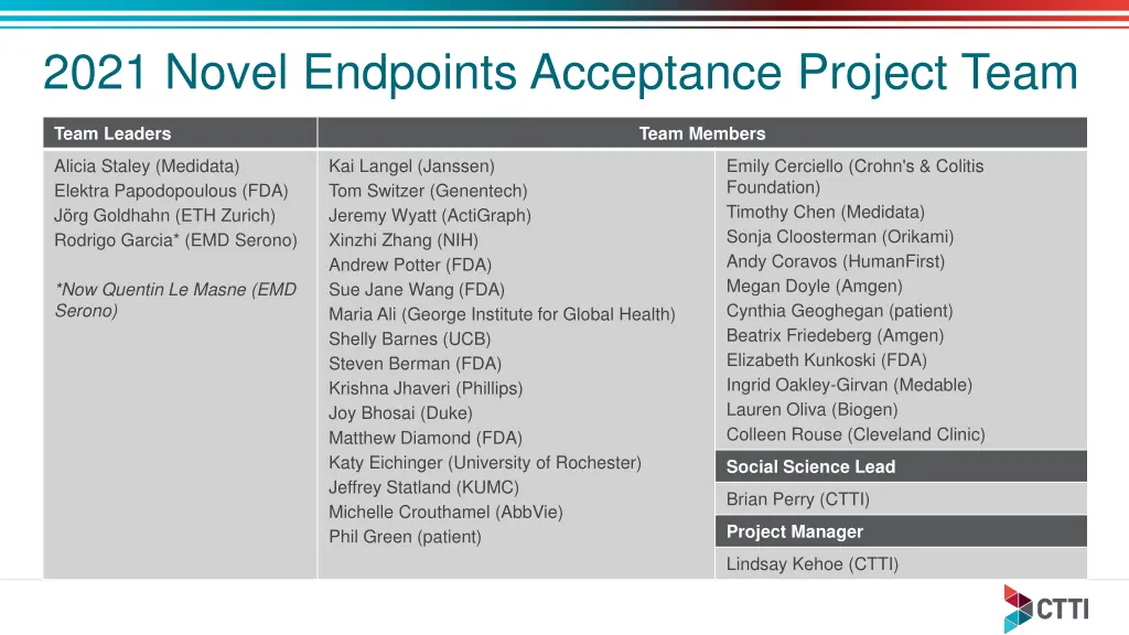 2021 novel endpoints acceptance project team