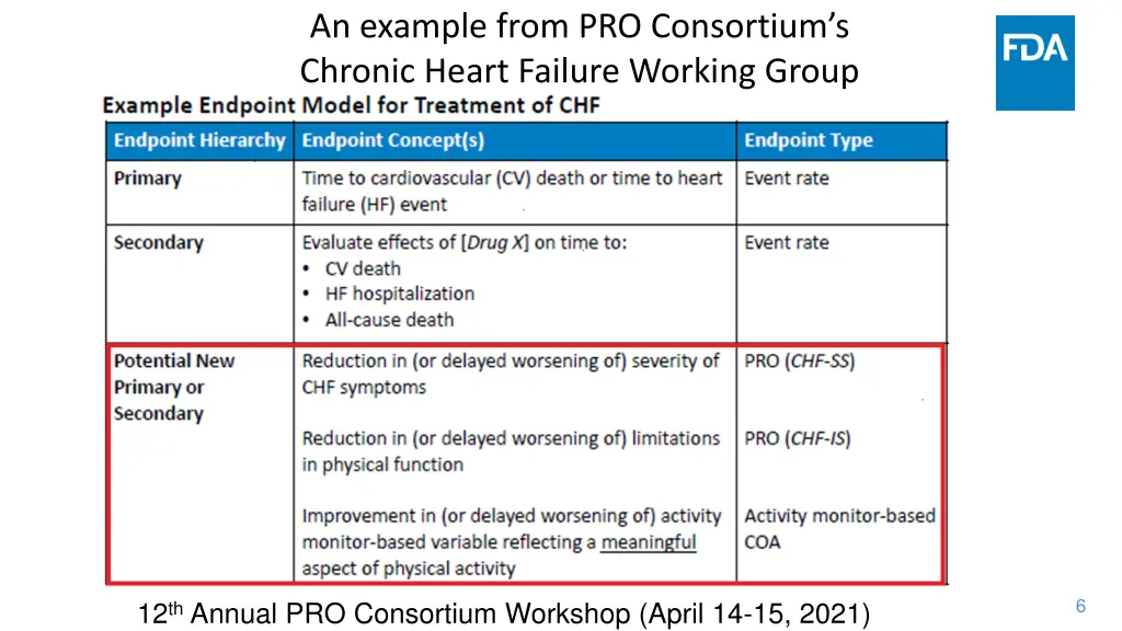 an example from pro consortium s chronic heart