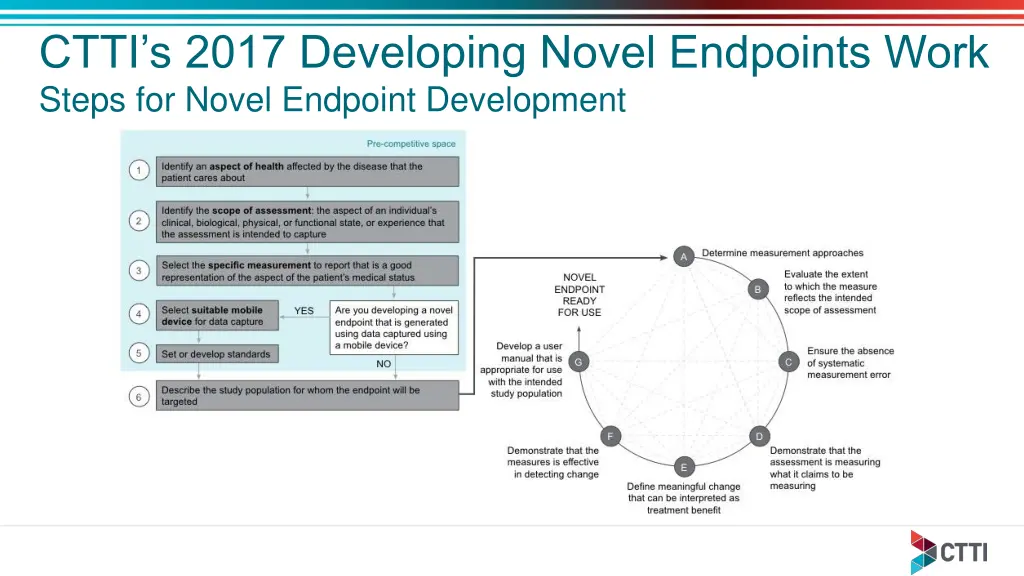 ctti s 2017 developing novel endpoints work steps