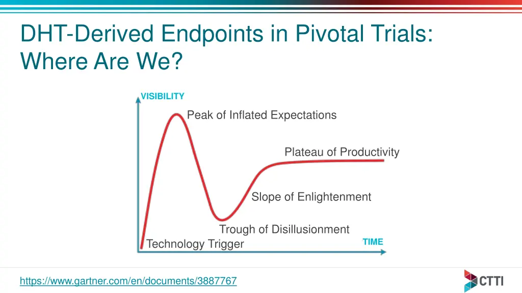 dht derived endpoints in pivotal trials where